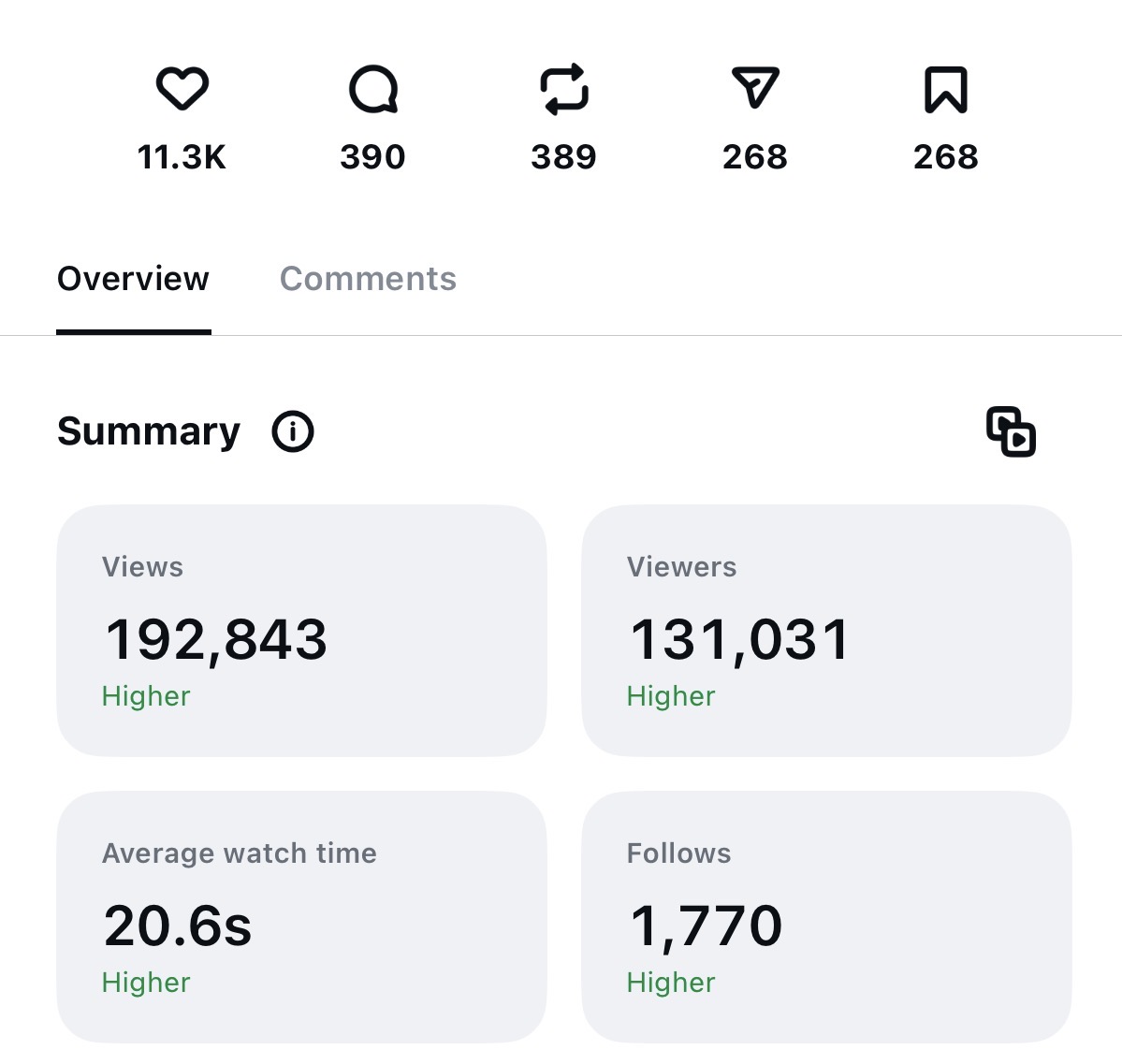 Instagram insights — 192,843 views