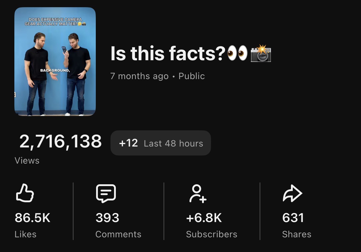 YouTube Shorts — 2.7M views